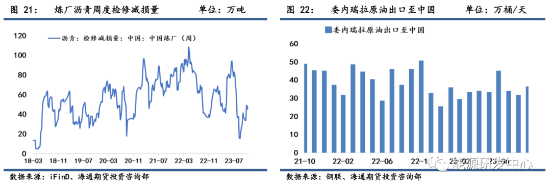沥青期货价格微弱收涨，委油制裁松绑预期下把握远端BU-FU裂解差